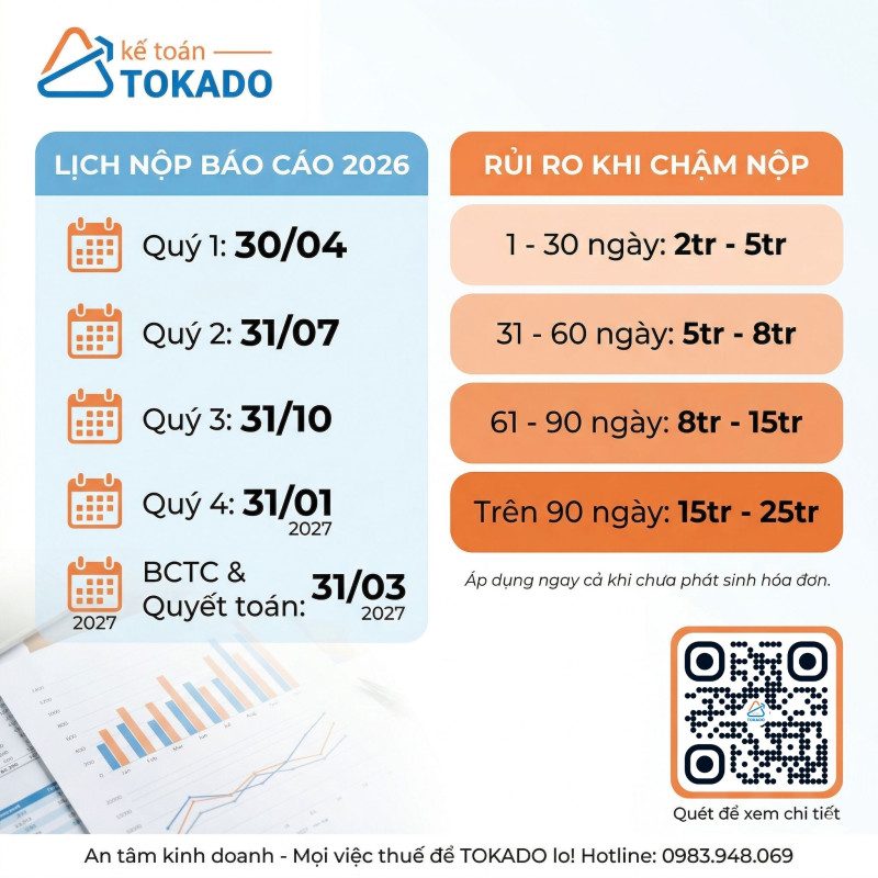 Sếp mất tiền oan vì trễ hạn tờ khai?